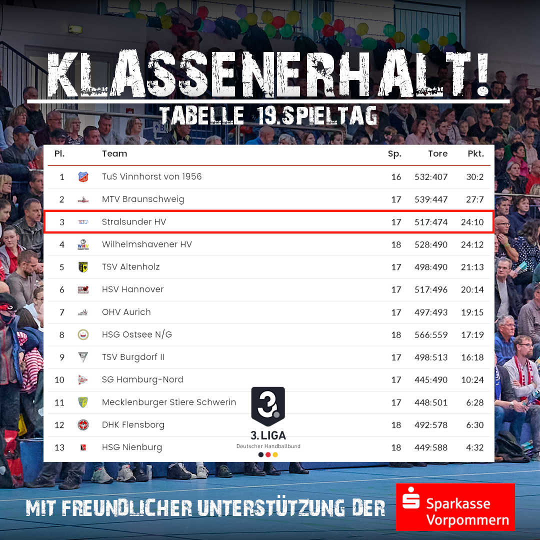 You are currently viewing Klassenerhalt – 3.Liga!!